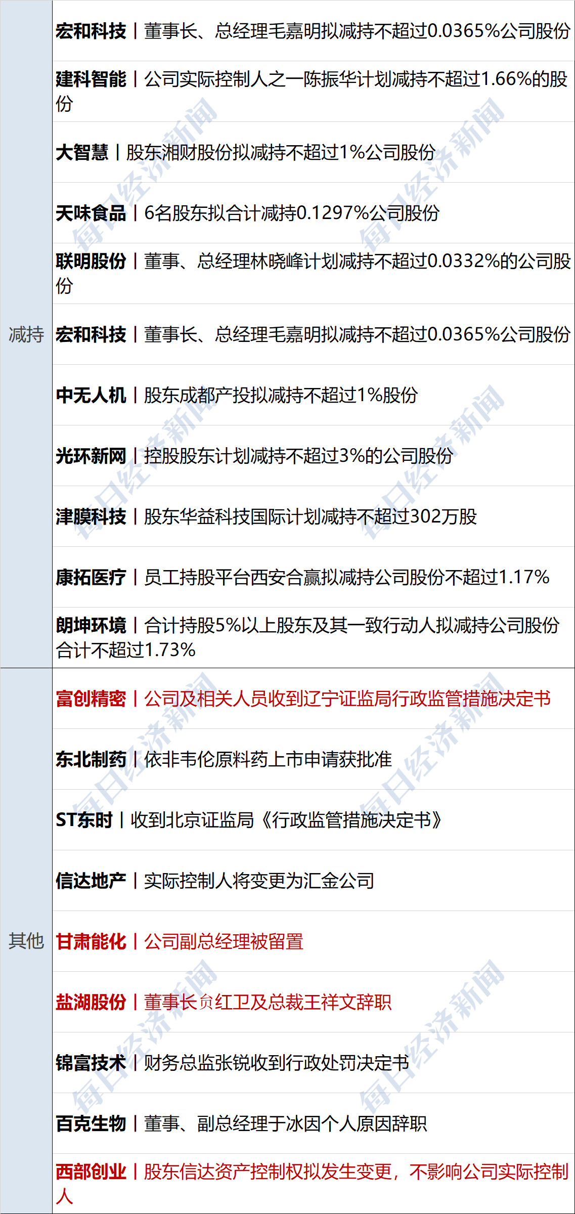 巨能股份：入选北证专精特新指数样本名单