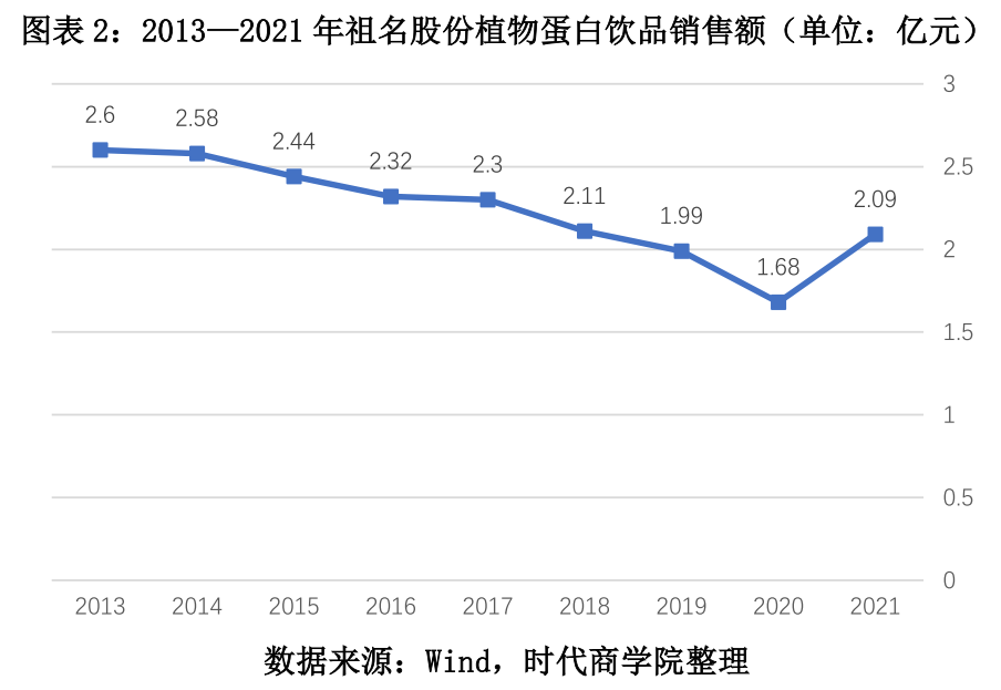 祖名股份剥离祖名香香50.83%股权 精细化布局京津冀市场