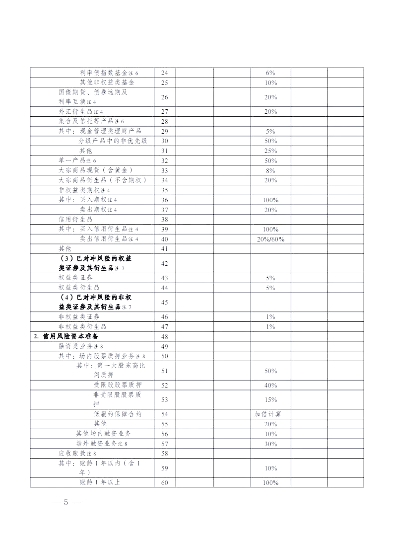 证监会拟优化完善证券公司分类评价制度