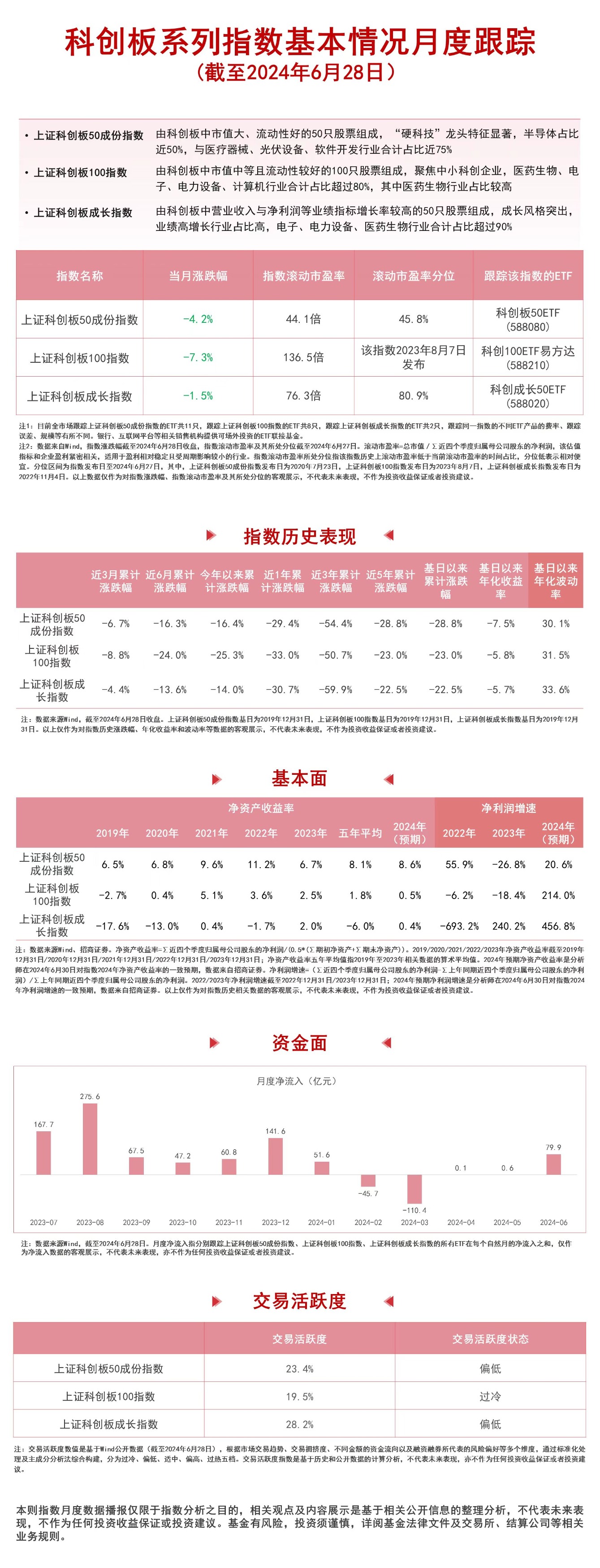 科创板深化改革提升制度包容性 第五套标准扩大适用范围 更多“硬科技”企业受益