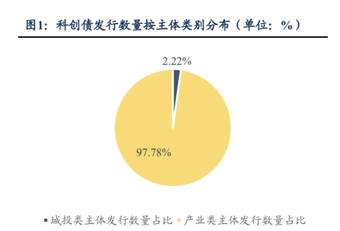 券商谋变科创债：构建技术专利专属风控体系 创新产品服务化解投融两难