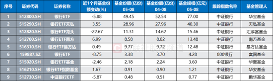 上市银行密集增资 板块或迎估值重构