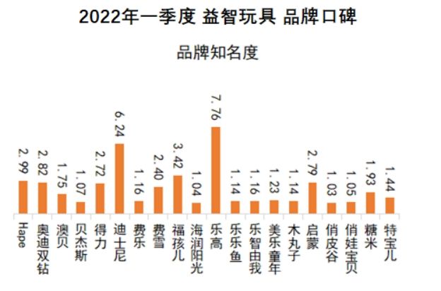 品牌工程指数上周收于1592.73点