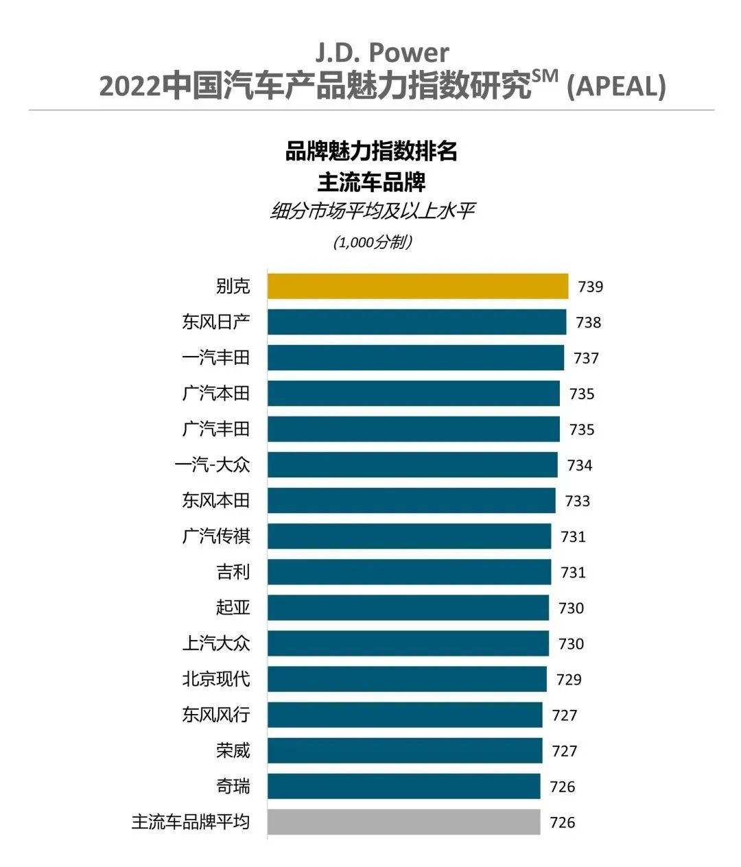 品牌工程指数上周收于1592.73点