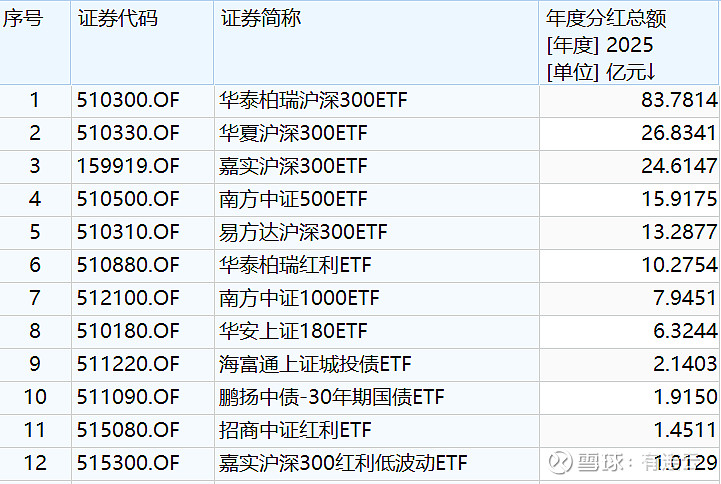 ETF成权益基金分红主力军
