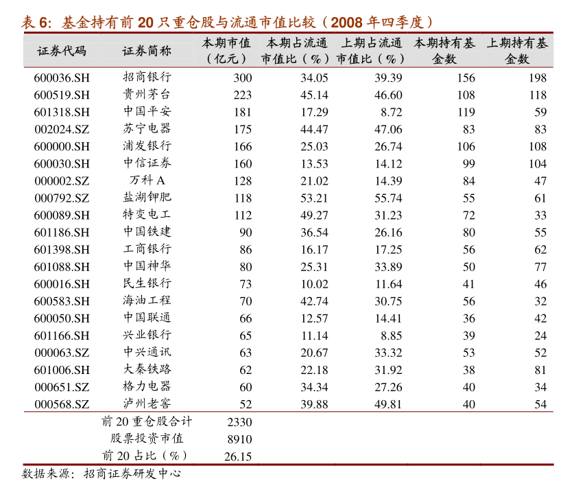 ETF成权益基金分红主力军