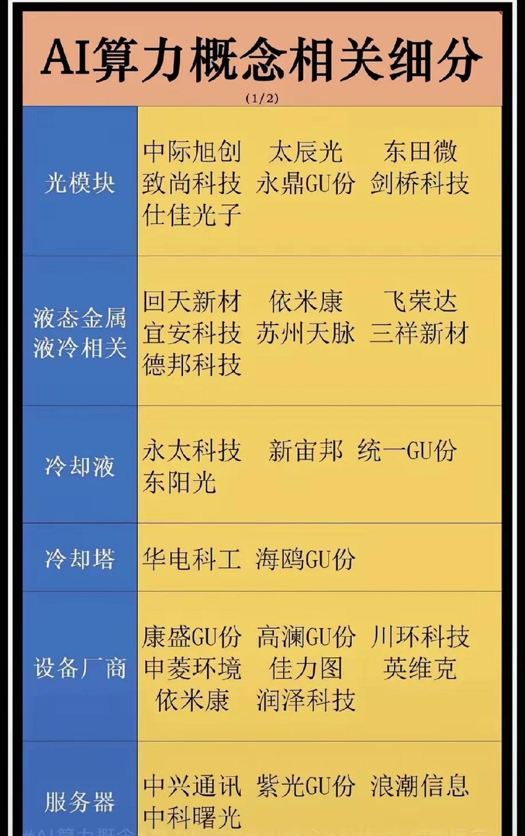 年内32家上市公司主动变更证券简称 “科技”“智能”等用词折射转型趋势