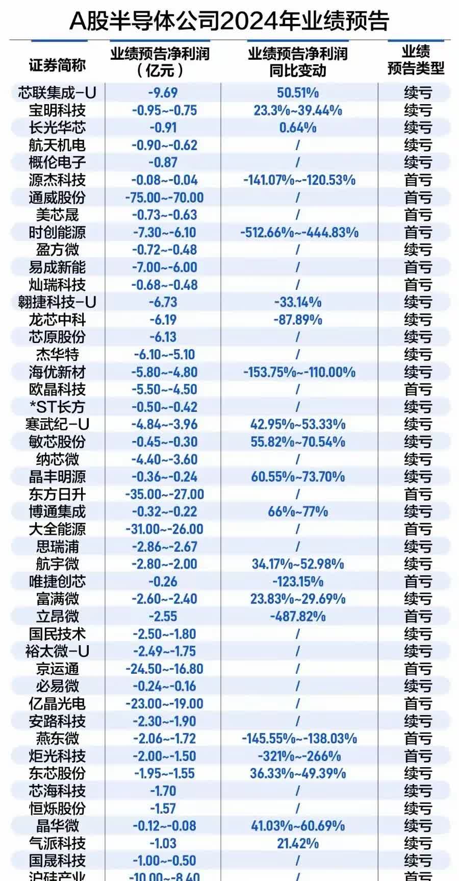 年内32家上市公司主动变更证券简称 “科技”“智能”等用词折射转型趋势