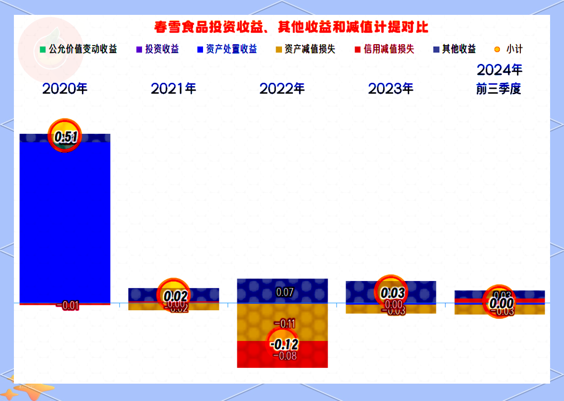 春雪食品举办新品发布会 推出七大系列41款新品