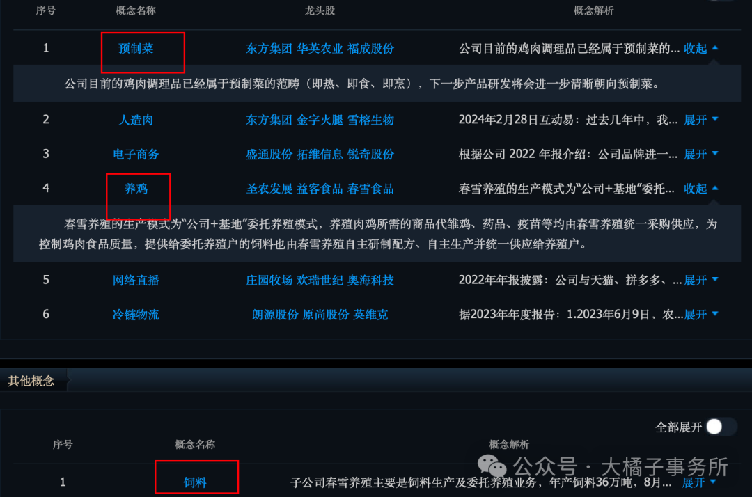 春雪食品举办新品发布会 推出七大系列41款新品