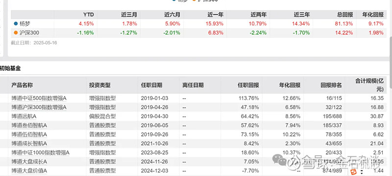 国际资管机构加速布局中国市场 年内新成立外商独资公募基金数量同比增长117.67%