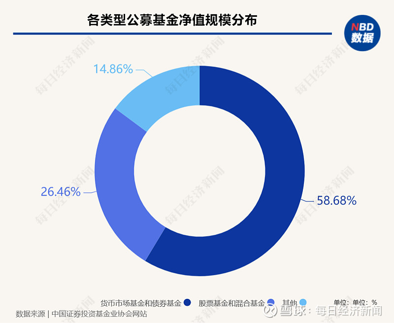 国际资管机构加速布局中国市场 年内新成立外商独资公募基金数量同比增长117.67%