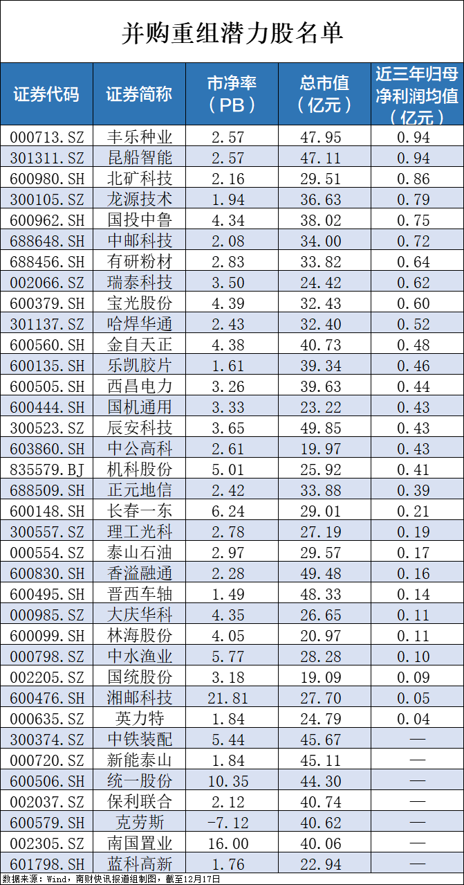 国际资管机构加速布局中国市场 年内新成立外商独资公募基金数量同比增长117.67%