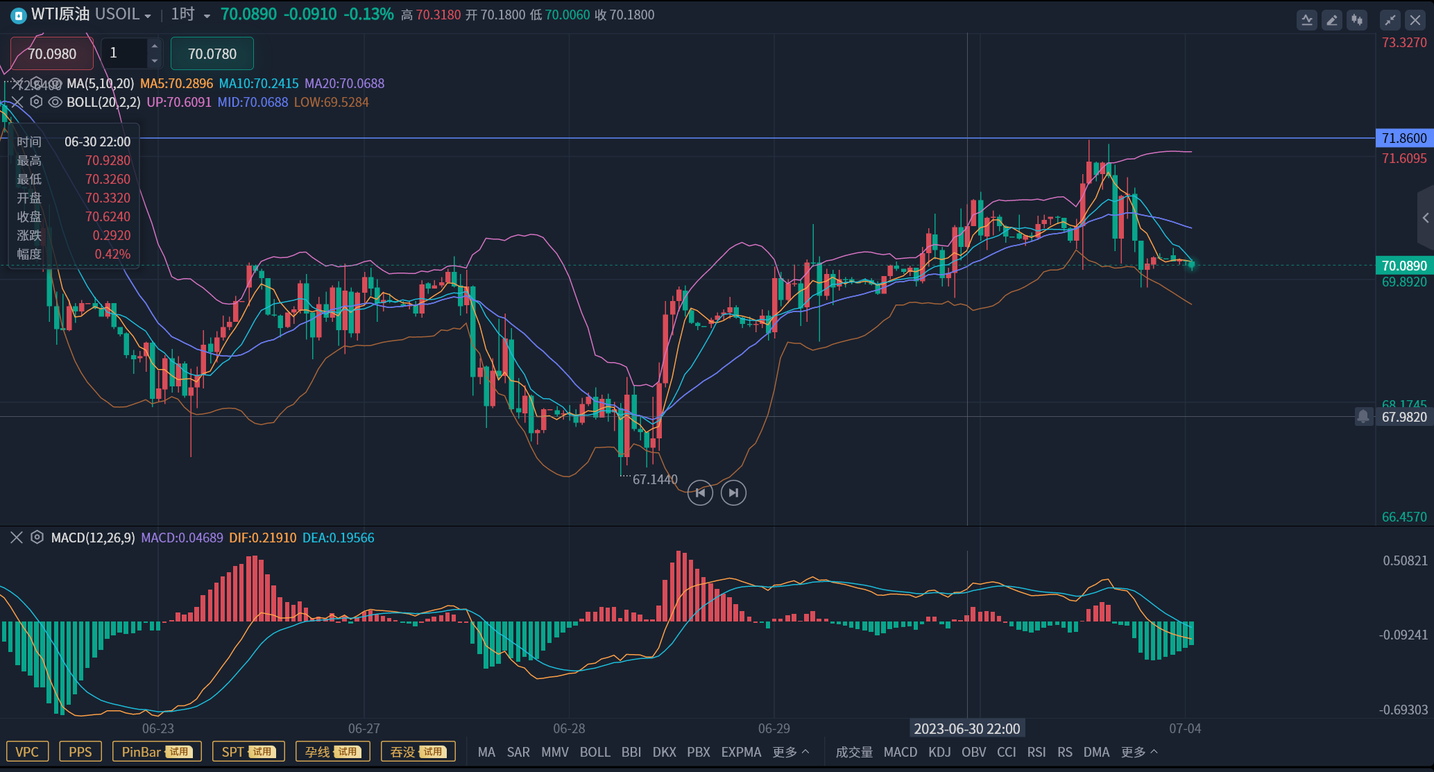 综述｜市场担忧略有缓解　国际油价大幅回落