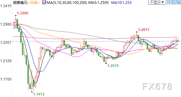 综述｜市场担忧略有缓解　国际油价大幅回落