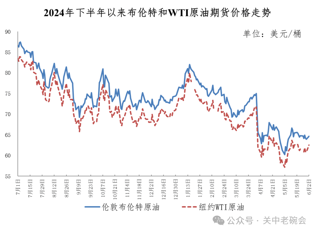 综述｜市场担忧略有缓解　国际油价大幅回落