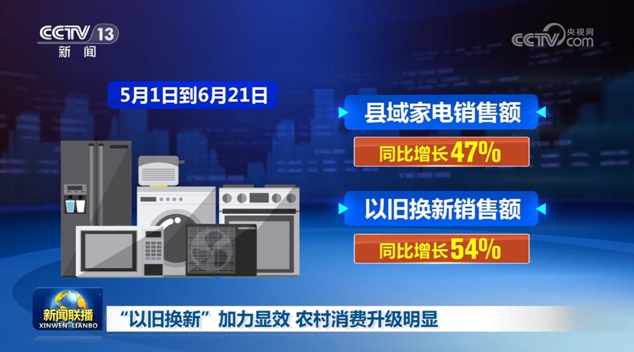 功能推陈出新、高端占比增长——以旧换新拉动手机消费升级