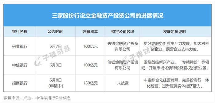 中信股份张文武：“股贷债保”联动发力 中信着力打响科技金融服务品牌