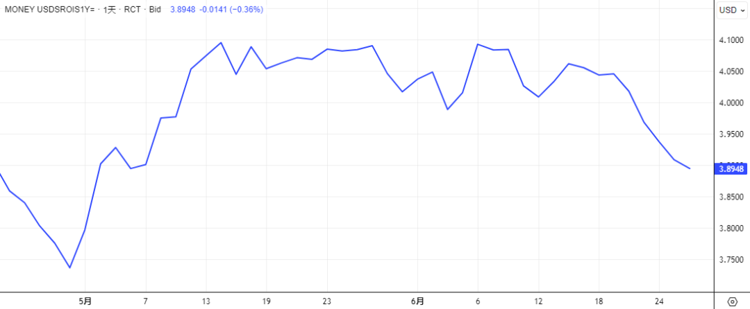 欧元对美元汇率创3年多来新高
