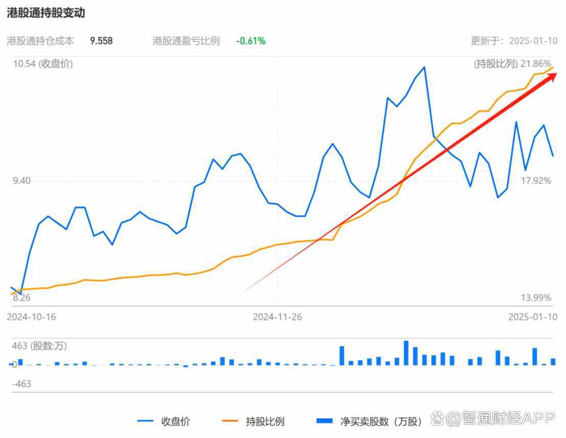 东阳光长江药业：私有化建议达成全部前提条件 医药一体化整合迈出关键一步