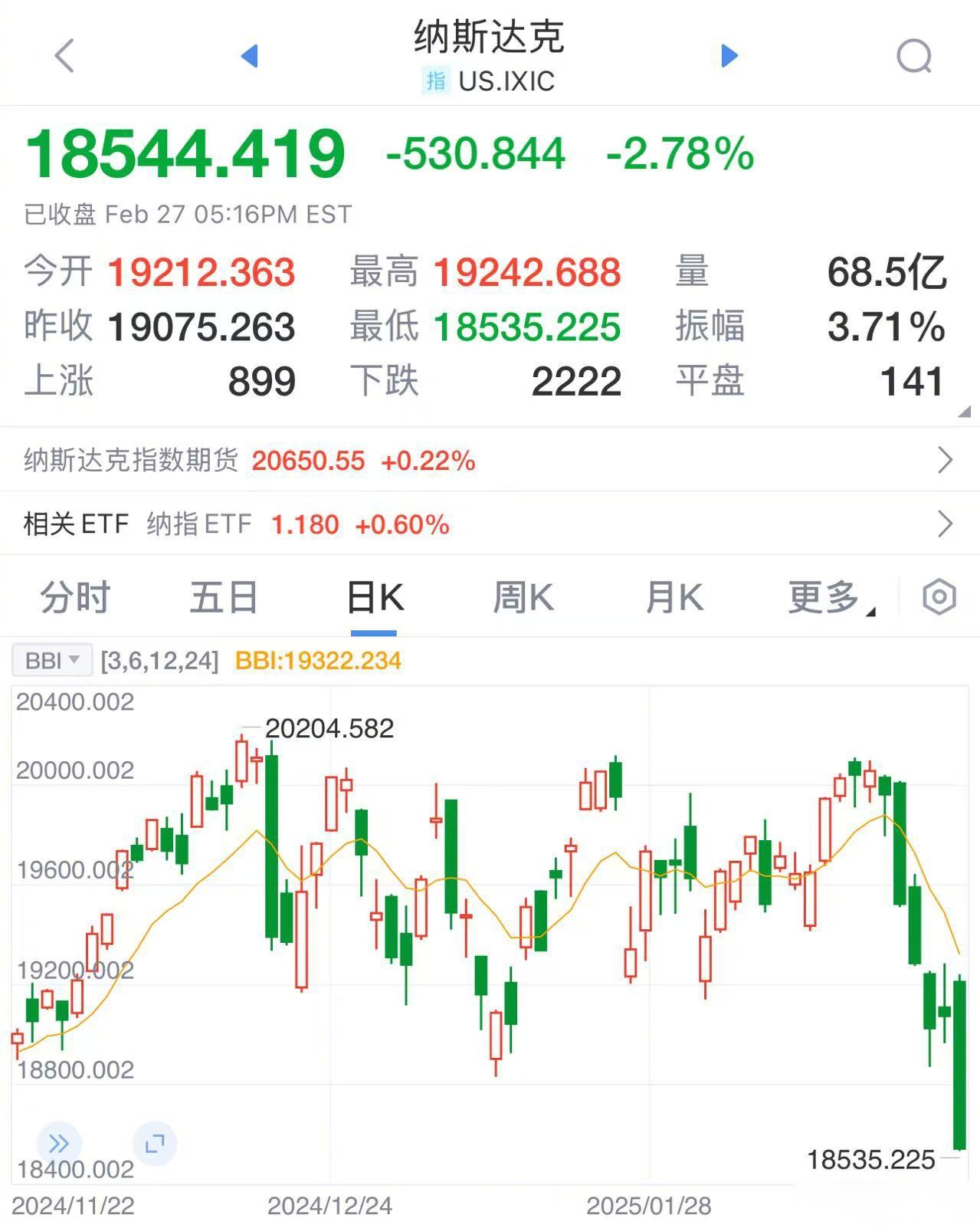 纽约股市三大股指27日上涨