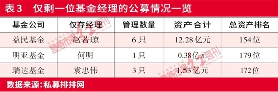 医药基金“扛旗” 半年度业绩争夺悬念犹存