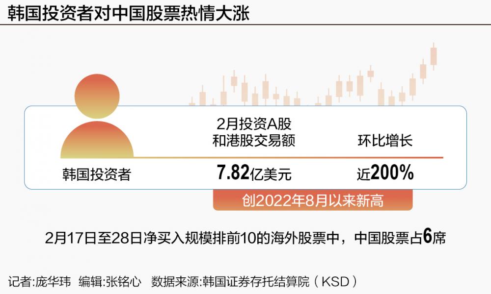 港股半年盘点：新股千亿集资领跑全球 “新核心资产”表现亮眼