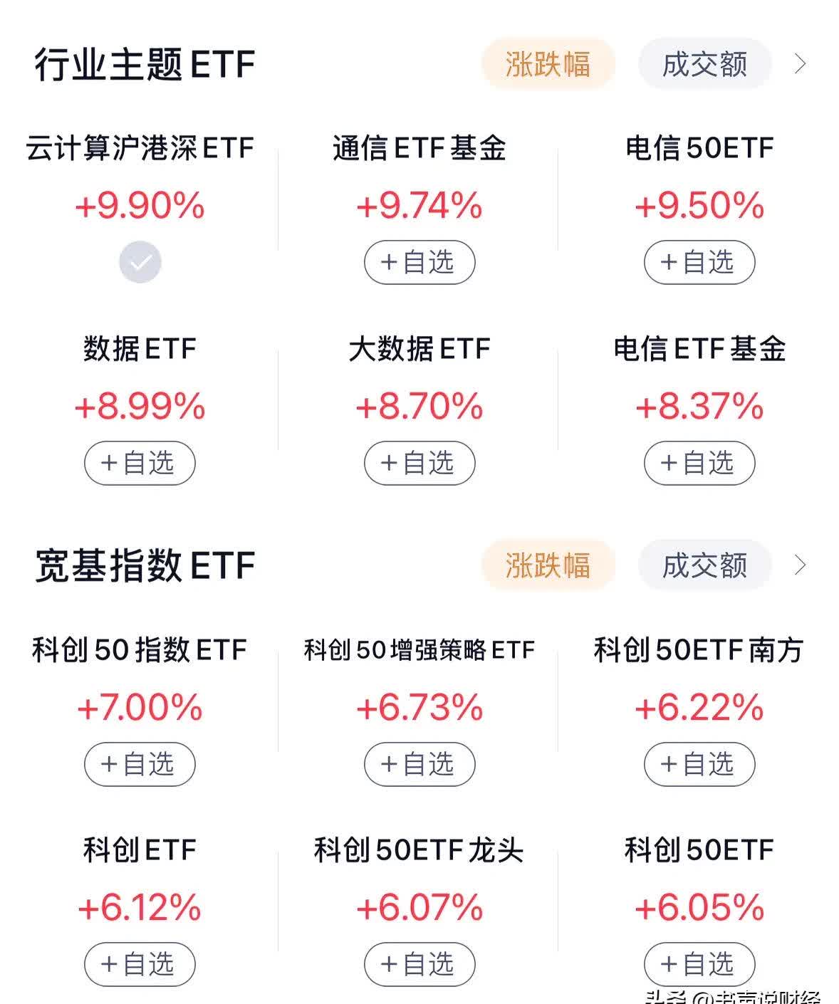 RWA题材迅速走红 概念股年内平均涨幅超70%