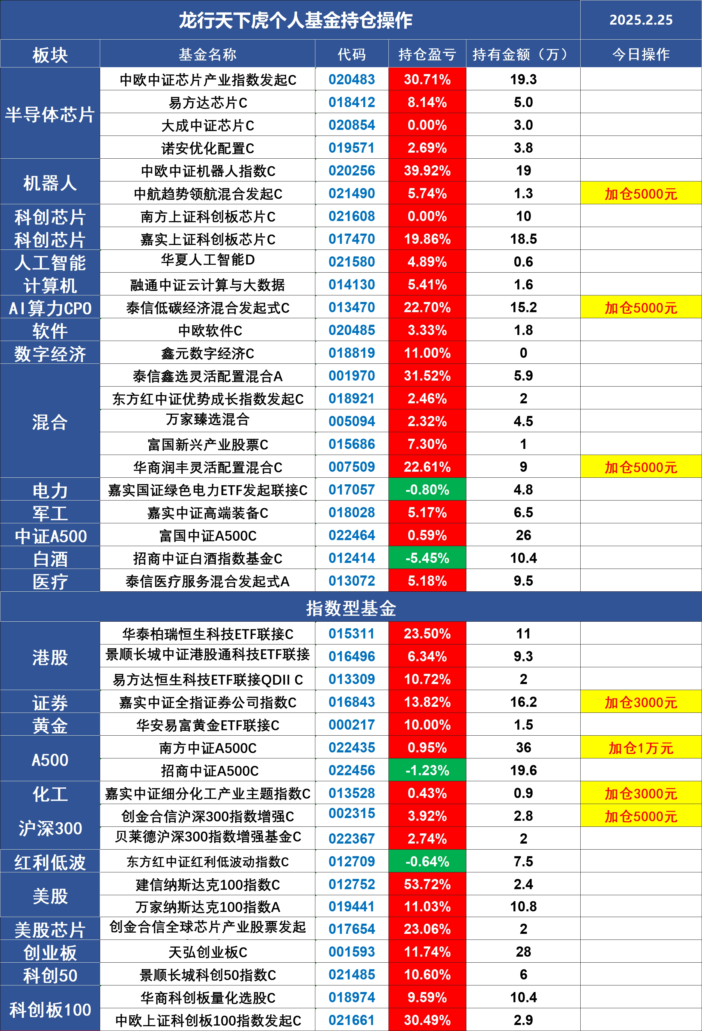 RWA题材迅速走红 概念股年内平均涨幅超70%