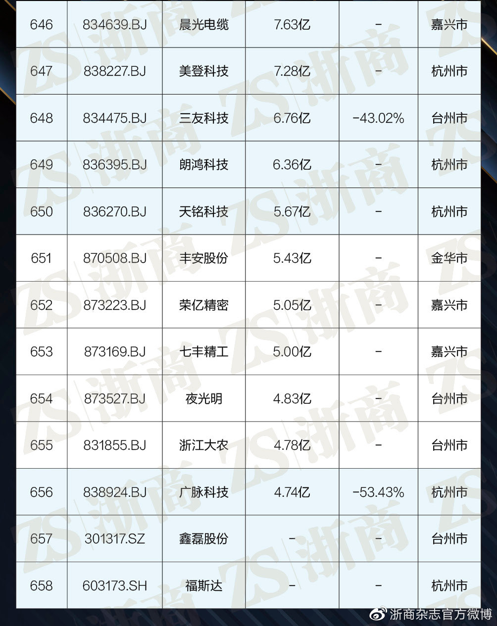 我国法人和其他组织数量突破2亿家