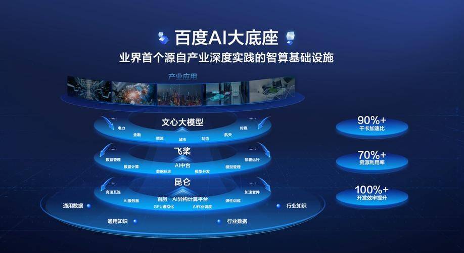 黑芝麻智能率先开展文心系列模型的技术合作