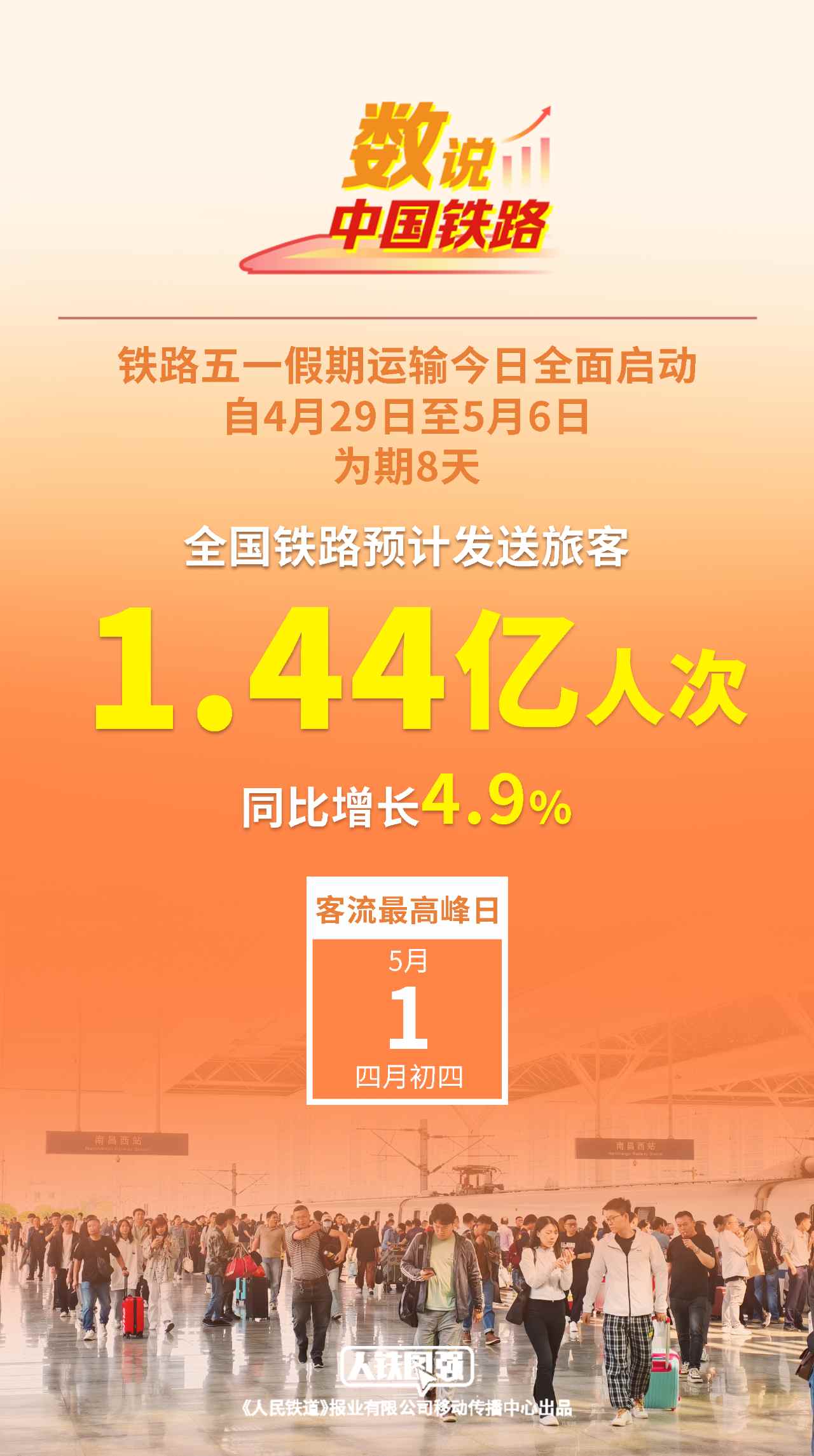 全国铁路暑期运输7月1日启动 预计发送旅客9.53亿人次