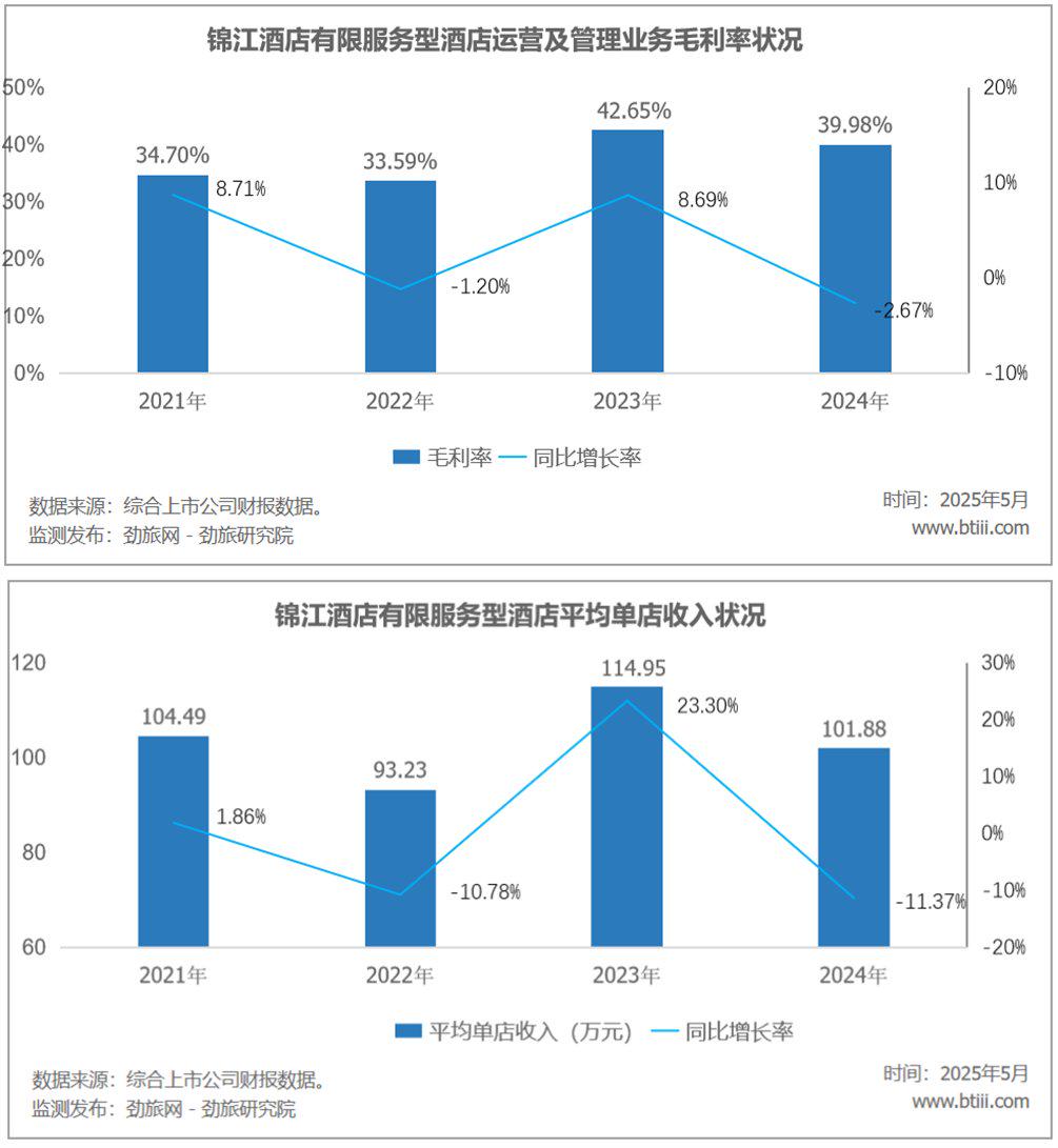锦江酒店拟赴港上市：以资本引擎驱动全球战略跃迁