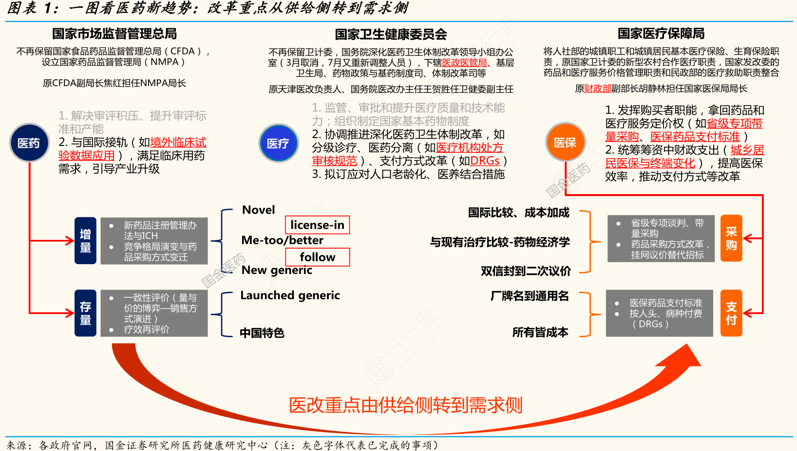 中国银行研究院：要重点着眼需求侧 加快推动现有政策落地显效