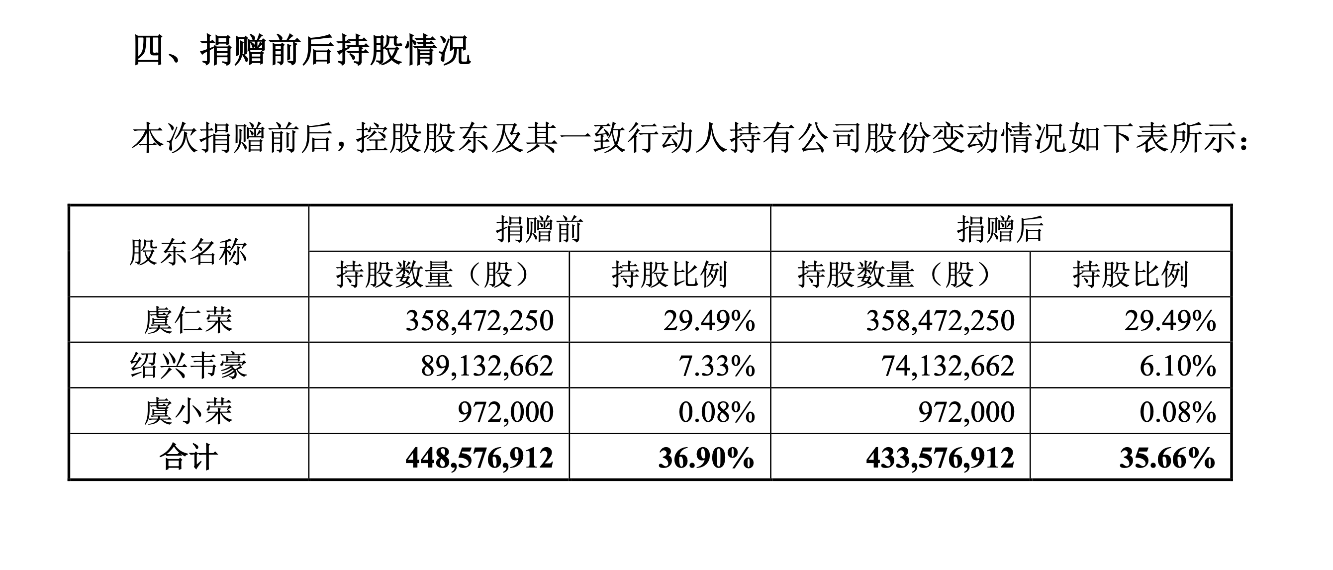 永泰能源：将注销4亿股回购股份 增强股东回报能力