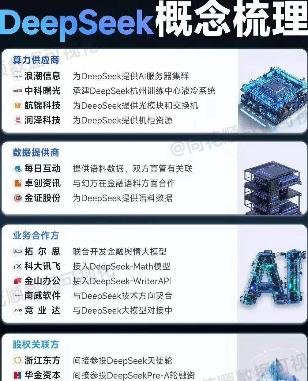 AI医疗行业再迎利好 相关概念股表现活跃