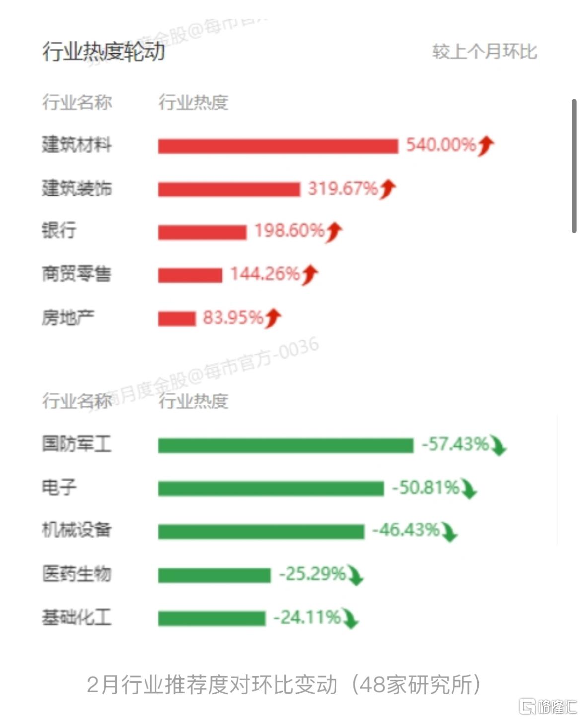 券商已推荐232只7月份金股 中报业绩或是个股表现核心变量