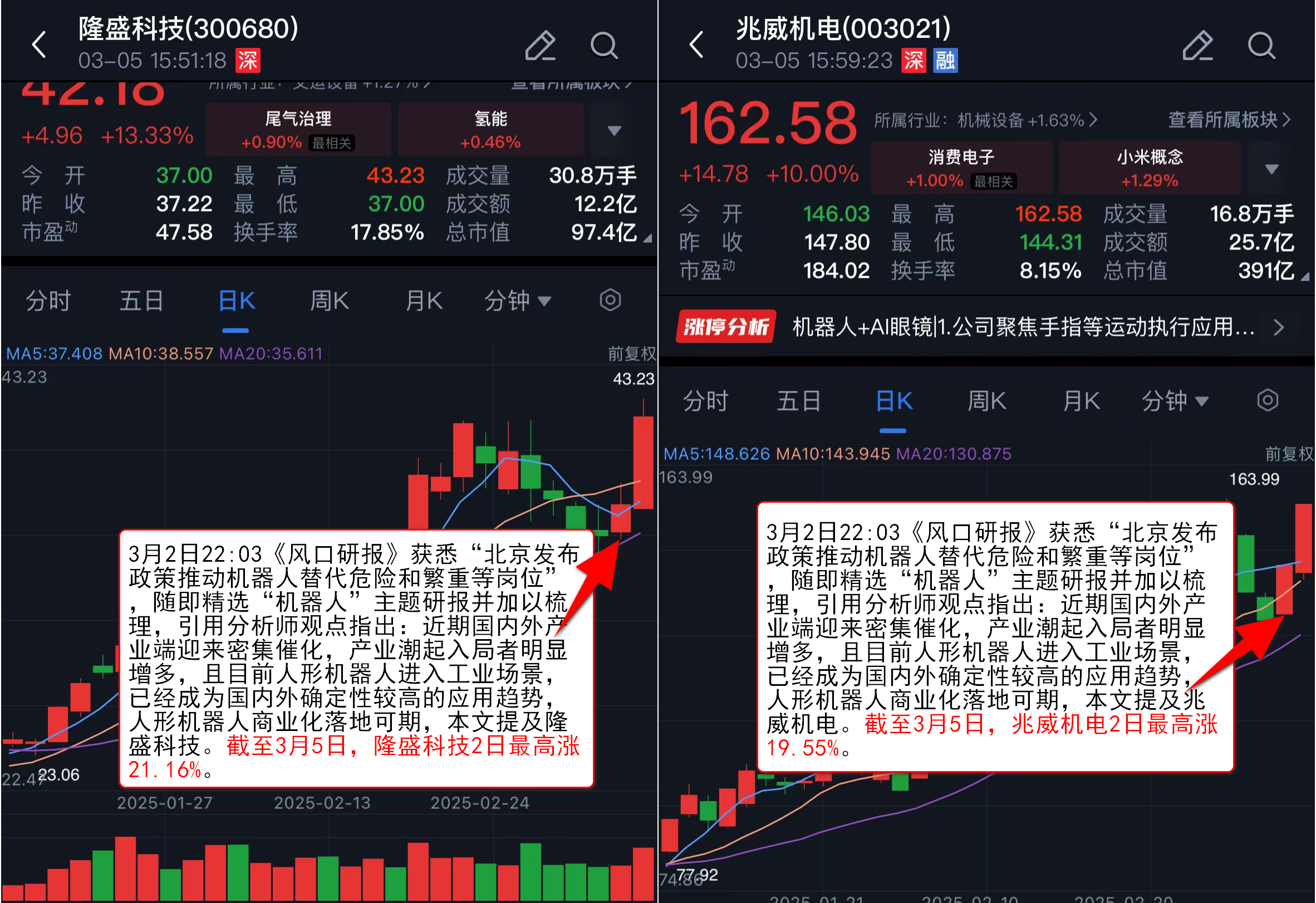 AI医疗行业再迎利好 相关概念股表现活跃