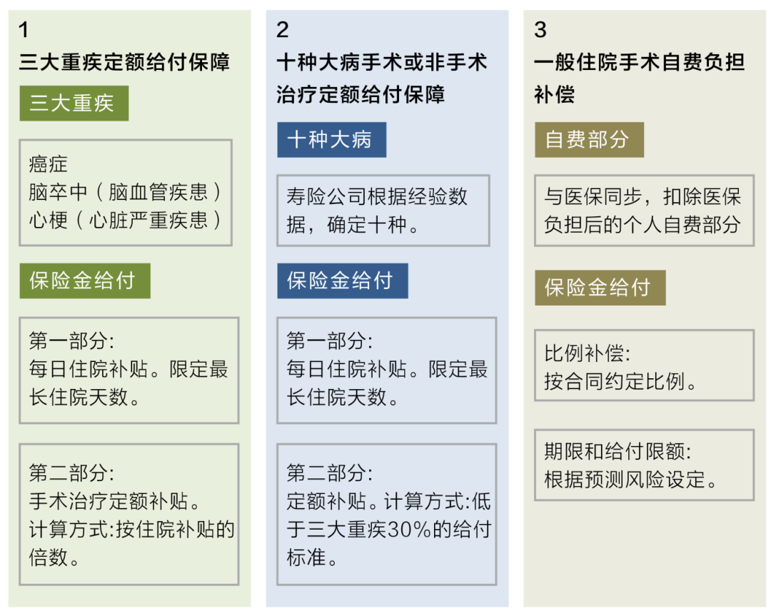 两部门发文提出：增设商业健康保险创新药品目录