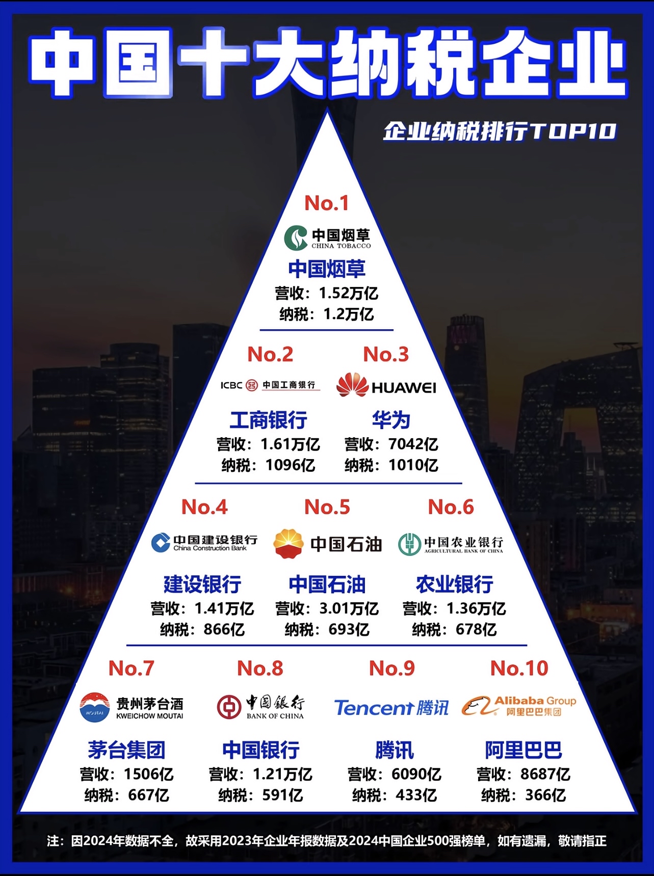 2024年度企业所得税数据显示：数字经济等三领域共减免企业所得税1.97万亿元