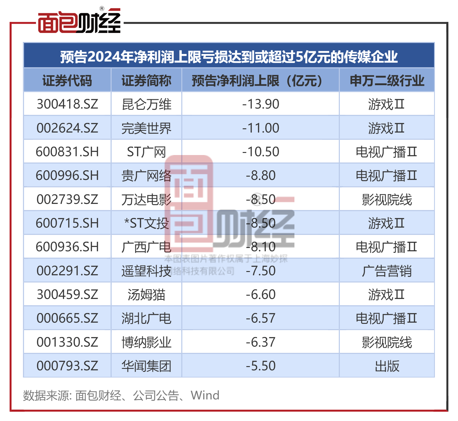 半年报业绩预喜居多 医药电子行业明显回暖
