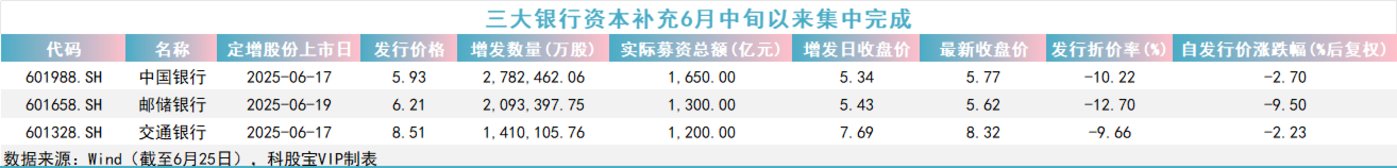 上半年公募基金累计分红1275亿元 同比增长超37%