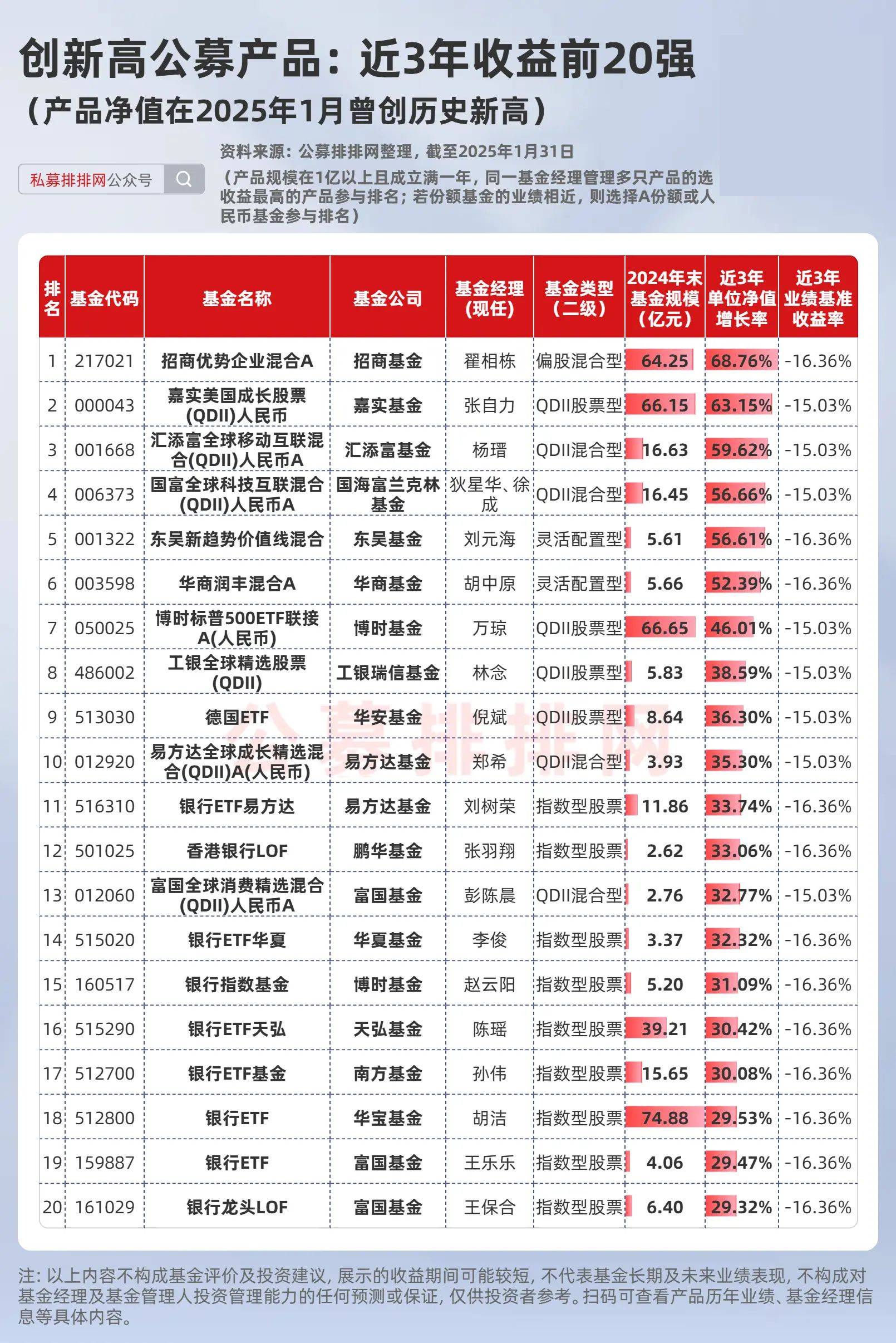 上半年公募基金累计分红1275亿元 同比增长超37%