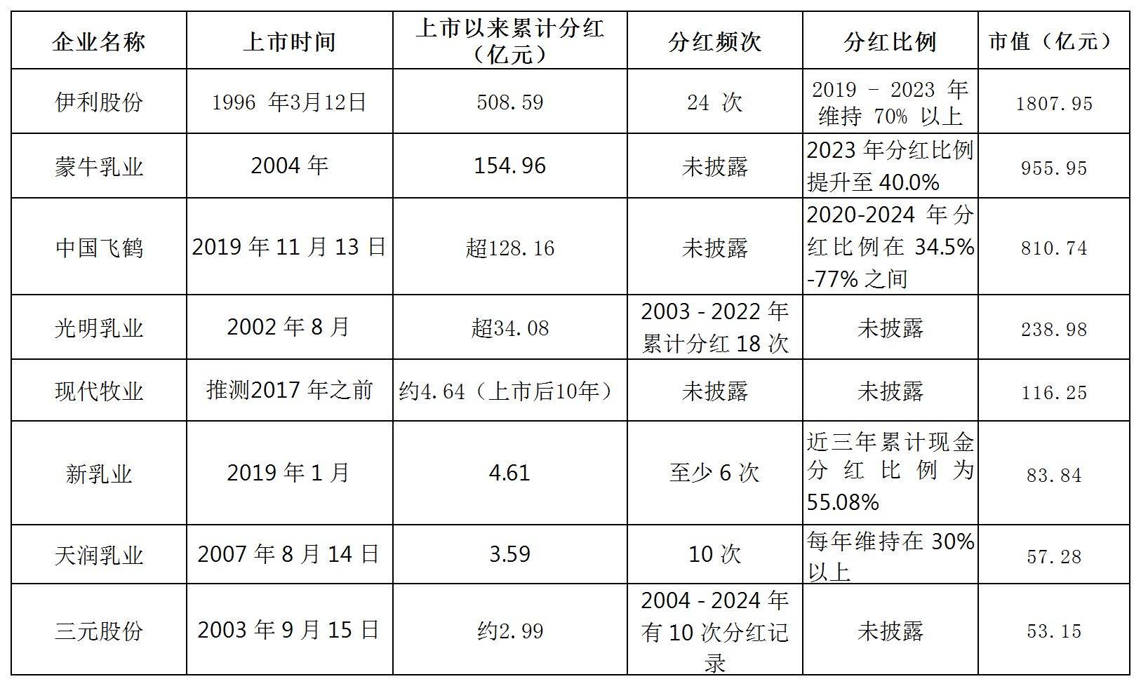 上半年公募基金累计分红1275亿元 同比增长超37%