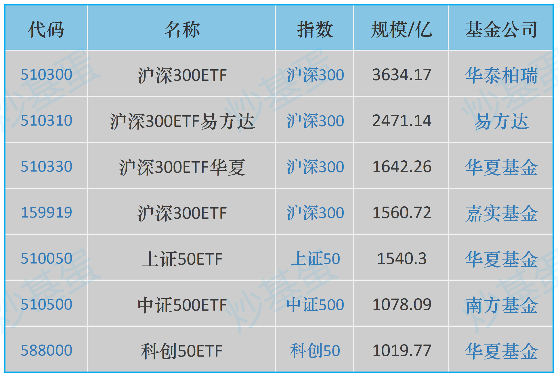 今年上半年ETF规模座次出炉：债券ETF和商品ETF规模翻倍