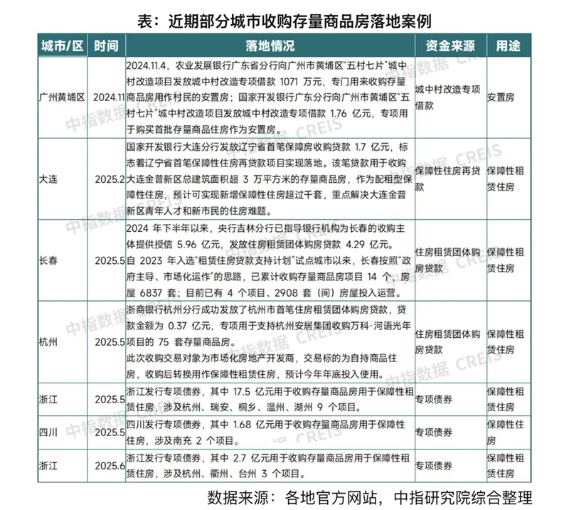 “自审自发”试点有序推进 下半年新增专项债发行节奏料加快