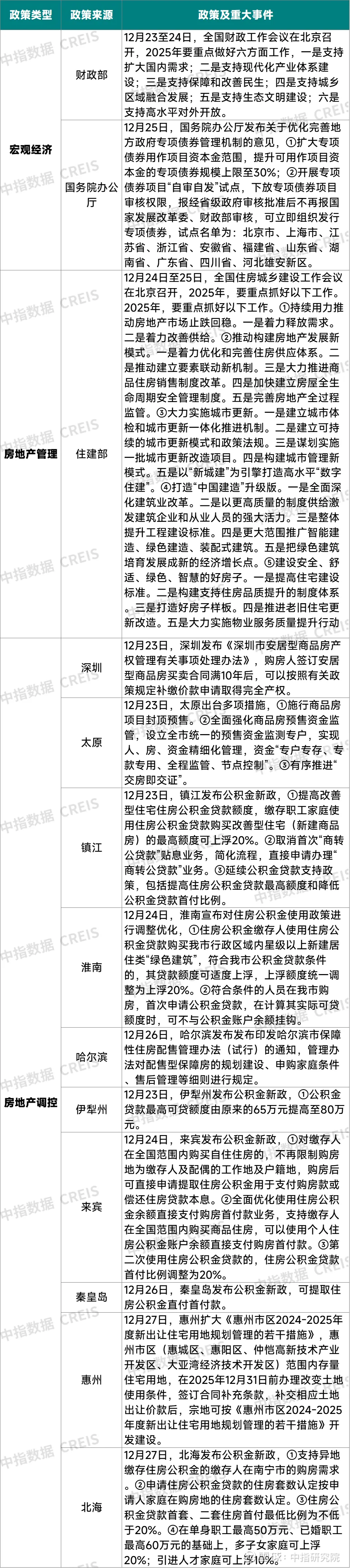 “自审自发”试点有序推进 下半年新增专项债发行节奏料加快