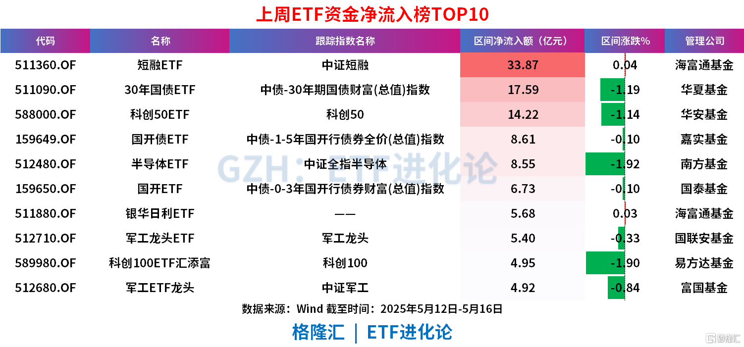首批科创债ETF定档发行