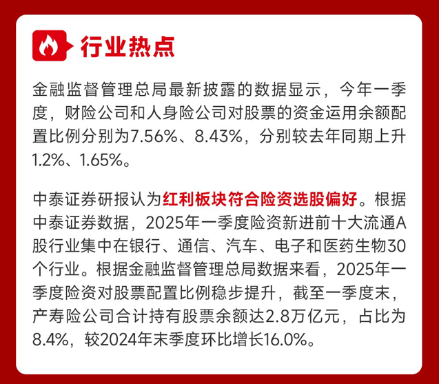下半年险资投资展望：加仓A股权益资产 加码全球资产配置