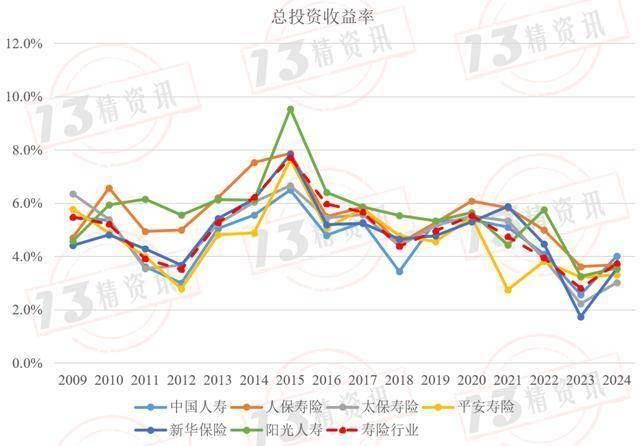 下半年险资投资展望：加仓A股权益资产 加码全球资产配置